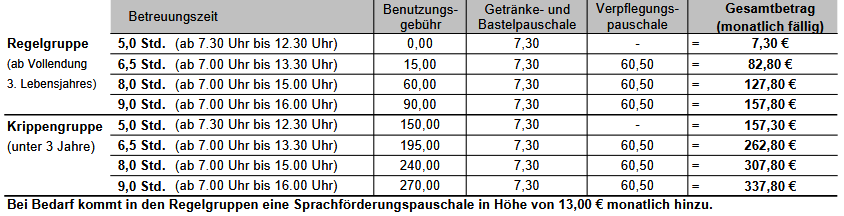 Gebühren_Kindergarten&amp;Krippe