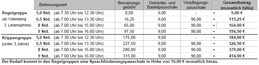 Betreuungsgebühren ab 01.08.2026
