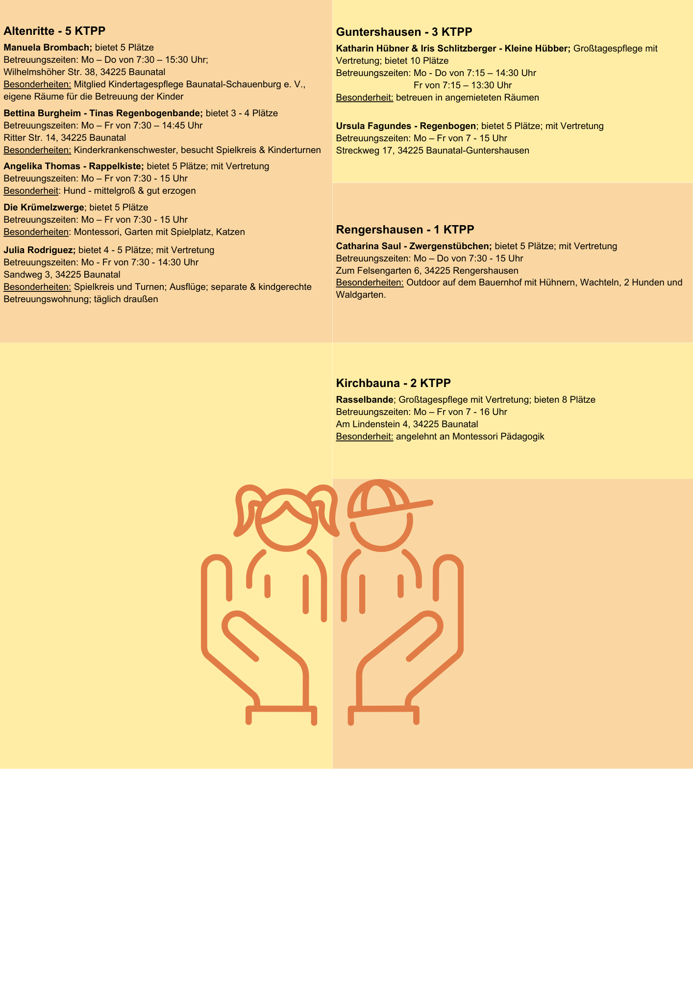 KTPP 2