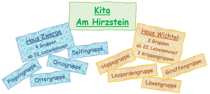 Info Zusammenführung Am Hirzstein
