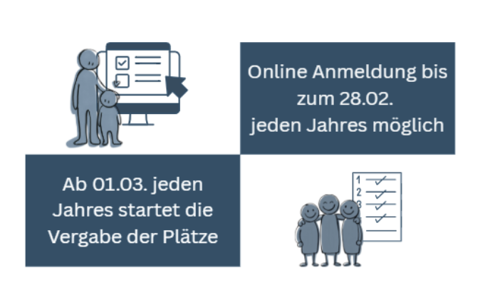 Anmeldung,Auswahl